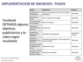 Facebook	
  
OPTIMIZA	
  algunos	
  
obje=vos	
  
publicitarios	
  y	
  te	
  
cobra	
  según	
  
resultados	
  
Por	
  Julio	
  Sabas=zagal	
  
@sabas=zagal	
  
IMPLEMENTACION	
  DE	
  ANUNCIOS	
  -­‐	
  PAGOS	
  
 