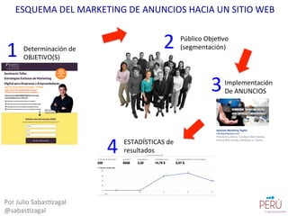 Por	
  Julio	
  Sabas=zagal	
  
@sabas=zagal	
  
ESQUEMA	
  DEL	
  MARKETING	
  DE	
  ANUNCIOS	
  HACIA	
  UN	
  SITIO	
  WEB	
  
Público	
  Obje=vo	
  
(segmentación)	
  
1	
   2	
  Determinación	
  de	
  
OBJETIVO(S)	
  
3	
  Implementación	
  
De	
  ANUNCIOS	
  
4	
  ESTADÍSTICAS	
  de	
  
resultados	
  
 