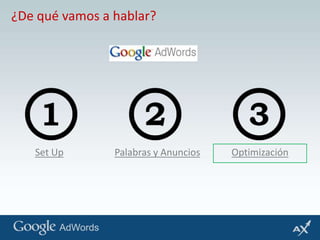 ¿De qué vamos a hablar?Set UpPalabras y AnunciosOptimización