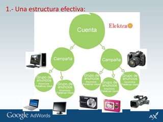 1.- Una estructura efectiva:
