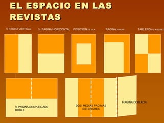 EL ESPACIO EN LAS REVISTAS ½ PAGINA VERTICAL ½ PAGINA HORIZONTAL POSICION  DE ISLA PAGINA  JUNIOR TABLERO  DE AJEDREZ ½ PAGINA DESPLEGADO DOBLE DOS MEDIAS PAGINAS ESTERIORES PAGINA DOBLADA 