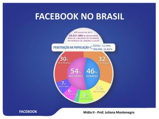 FACEBOOK
FACEBOOK NO BRASIL
 