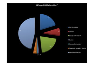 El Corte Inglés | Portal do Sucesso | Facebook vs Google | vascomarques.net
 