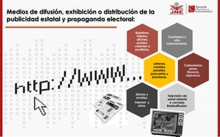 Medios de difusión, exhibición o distribución de la
publicidad estatal y propaganda electoral:

                                            Boletines,
                                             folletos,              Camisetas u
                                             afiches,                  otra
                                             posters,              indumentaria.
                                            volantes o
                                            panfletos.



                                                           Letreros,
                                                                              Calendarios,
                                                           carteles,
                                                                                  pines,
                                                           paneles,
                                                                                llaveros,
                                                         pancartas y
                                                                               lapiceros.
                                                          banderas.




                                            Diarios y              Televisión de
                                            revistas.              señal abierta
                                            Internet y              o cerrada.
                                               otros.              Radiodifusión.
 