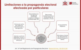 Desarrollarse en
                                                 Efectuarse
                         locales de
                                             mediante pintas o
                         entidades
                                              inscripciones en
                     públicas, colegios
                                             calzadas y muros.
                     profesionales, etc.


Promover actos
                                                                   Invocar temas
 de violencia,
                                                                      religiosos.
discriminación o
  denigración.




                                                                 Difundirse a través
Atentar contra la                         Esta
                                                                  de altoparlantes
dignidad, honor y                    prohibida la
                                     propaganda                  desde el espacio
reputación de las
                                       electoral                       aéreo.
    personas.
                                         que:




  Art. 14° del Reglamento de Propaganda Electoral - Resolución No. 136-2010-JNE
 