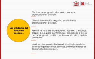 Efectuar propaganda electoral a favor de
                    organizaciones políticas.

                    Difundir información negativa en contra de
                    organizaciones políticas.

Las entidades del
    Estado no       Permitir el uso de instalaciones, locales u oficinas,
    pueden…         propios o no, para conferencias, asambleas o actos
                    de propaganda política o instalación de comités
                    partidarios.


                    No dar cobertura equitativa a las actividades de las
                    distintas organizaciones políticas. (Para los medios de
                    comunicación estatales).
 