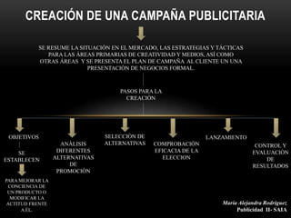 CREACIÓN DE UNA CAMPAÑA PUBLICITARIA
SE RESUME LA SITUACIÓN EN EL MERCADO, LAS ESTRATEGIAS Y TÁCTICAS
PARA LAS ÁREAS PRIMARIAS DE CREATIVIDAD Y MEDIOS, ASÍ COMO
OTRAS ÁREAS Y SE PRESENTA EL PLAN DE CAMPAÑA AL CLIENTE UN UNA
PRESENTACIÓN DE NEGOCIOS FORMAL.
OBJETIVOS
ANÀLISIS
DIFERENTES
ALTERNATIVAS
DE
PROMOCIÒN
SELECCIÒN DE
ALTERNATIVAS COMPROBACIÒN
EFICACIA DE LA
ELECCION
LANZAMIENTO
CONTROL Y
EVALUACIÒN
DE
RESULTADOS
PASOS PARA LA
CREACIÒN
SE
ESTABLECEN
PARA MEJORAR LA
CONCIENCIA DE
UN PRODUCTO O
MODIFICAR LA
ACTITUD FRENTE
A ÉL.
María Alejandra Rodríguez
Publicidad II- SAIA
 