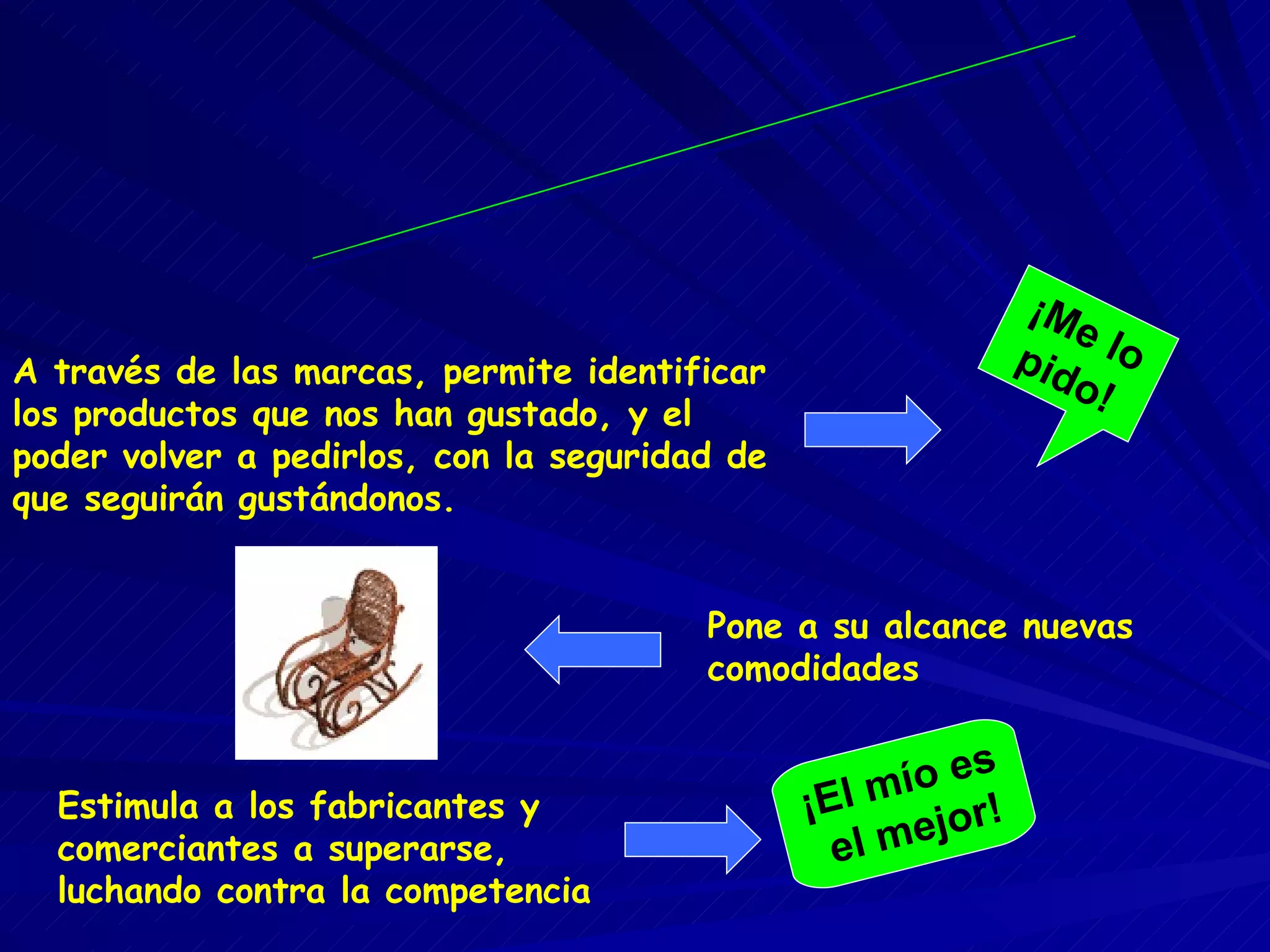 A través de las marcas, permite identificar los productos que nos han gustado, y el poder volver a pedirlos, con la seguridad de que seguirán gustándonos. Estimula a los fabricantes y comerciantes a superarse, luchando contra la competencia Pone a su alcance nuevas comodidades Ventajas para el Público ¡Me lo pido! ¡El mío es e l mejor !