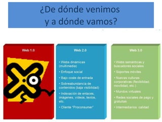 ¿De dónde venimos  y a dónde vamos? 