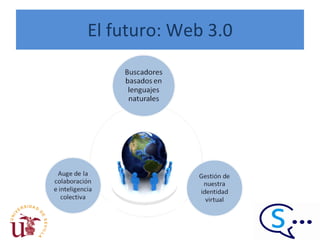 El futuro: Web 3.0 