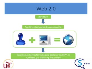 Web 2.0 INTERNET Cambio en las formas de comunicación Necesitamos nuevas fórmulas para gestionar las RRPP, la Publicidad y el Marketing más acorde 