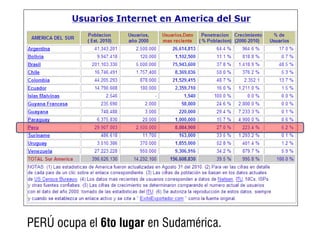 PERÚ ocupa el 6to lugar en Sudamérica.
 