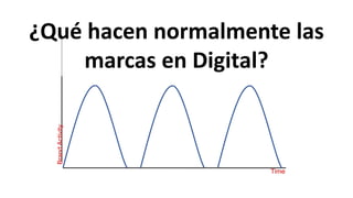 BrandActivity
Time
¿Qué hacen normalmente las
marcas en Digital?
 