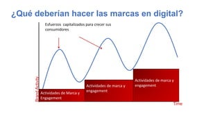 ¿Qué deberían hacer las marcas en digital?
Actividades de marca y
engagement
Actividades de marca y
engagement
BrandActivity
Time
Esfuerzos capitalizados para crecer sus
consumidores
Actividades de Marca y
Engagement
 