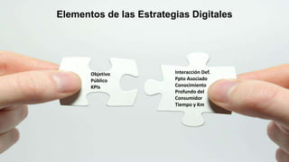 Elementos de las Estrategias Digitales
Objetivo
Público
KPIs
Interacción Def.
Ppto Asociado
Conocimiento
Profundo del
Consumidor
Tiempo y Km
 