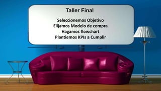 Taller Final
Seleccionemos Objetivo
Elijamos Modelo de compra
Hagamos flowchart
Plantiemos KPIs a Cumplir
 