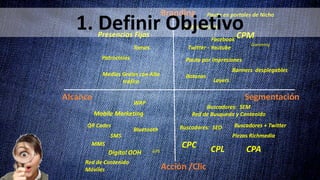 Branding
Acción /Clic
Alcance
Tomas
Patrocinios
Presencias Fijas
Medios Grales con Alto
tráfico
Redes Sociales
Facebook
Twitter - Youtube
Pauta en portales de Nicho
Pauta por impresiones
Banners desplegables
Botones
Buscadores: SEM
Red de Busqueda y Contenido
Buscadores: SEO
CPM
CPC CPACPL
Gamming
Mobile Marketing
QR Codes
SMS
MMS
GPS
Bluetooth
WAP
Digital OOH
Red de Contenido
Móviles
Layers
Piezas Richmedia
Buscadores + Twitter
Segmentación
1. Definir Objetivo
 