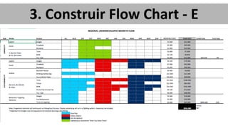 3. Construir Flow Chart - E
 