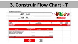 3. Construir Flow Chart - T
 