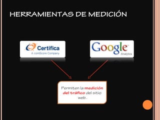 Permiten la medición
del tráfico del sitio
web.
HERRAMIENTAS DE MEDICIÓN
 