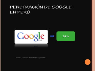 PENETRACIÓN DE GOOGLE
EN PERÚ
Fuente : Comscore Media Metrix- April 2008
88 %88 %
 