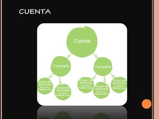 CUENTA
 