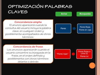 OPTIMIZACIÓN PALABRAS
CLAVES BúsquedaBúsquedaAvisoAviso
Concordancia amplia
El anuncio aparecerá cuando la
consulta del usuario incluya la palabra
clave, en cualquier orden y
posiblemente acompañados de otros
términos
Concordancia de frase
Los anuncios aparecerán cuando el
usuario concentre su búsqueda en la
frase, en el orden definido y
posiblemente con otros términos
delante o detrás
 