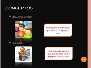  Usuario único:
 Sesión:
Navegante distinto,
que visita una página
web.
Número de veces
que el usuario único
ingresa al sitio web.
CONCEPTOS
 