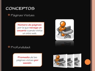  Páginas Vistas:
 Profundidad:
Número de páginas
por la que navega un
usuario cuando visita
un sitio web.
Promedio de las
páginas vistas por
sesión.
CONCEPTOS
 