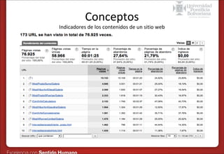 Conceptos

Indicadores de los contenidos de un sitio web

 