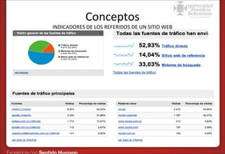 Conceptos

INDICADORES DE LOS REFERIDOS DE UN SITIO WEB

 
