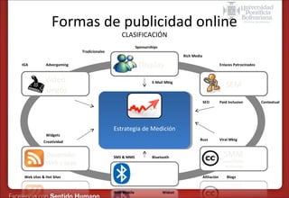 Formas de publicidad online
CLASIFICACIÓN
Sponsorships

Tradicionales
IGA

Rich Media

Display

Advergaming

Video
Juegos

Enlaces Patrocinados

SEM

E-Mail Mktg

SEO

Widgets

Paid Inclusion

Marketing Digital
Estrategia de Medición
Estrategia de Medición
Buzz

Creatividad

SMS & MMS

Bluetooth

Web sites & Hot Sites

Afiliación

Web Mobile

Viral Mktg

Widset

Blogs

Contextual

 
