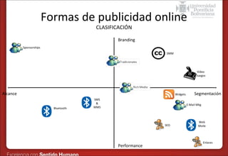 Formas de publicidad online
CLASIFICACIÓN

Branding
Sponsorships
SMM

Video
Juegos

Alcance

Widgets

Bluetooth

SMS
&
MMS

Segmentación
E-Mail Mkg

SEO

Performance

Web
Moile

Enlaces

 