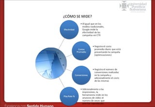 Formas de publicidad online – SEM en Google
¿CÓMO SE MIDE?

 