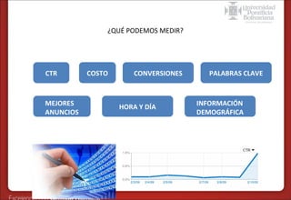 Formas de publicidad online – SEM en Google
¿QUÉ PODEMOS MEDIR?

CTR

MEJORES
ANUNCIOS

COSTO

CONVERSIONES

HORA Y DÍA

PALABRAS CLAVE

INFORMACIÓN
DEMOGRÁFICA

 