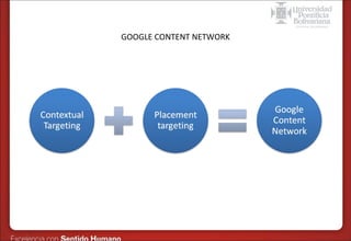 Formas de publicidad online – SEM en Google
GOOGLE CONTENT NETWORK

 