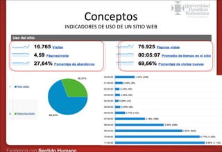 Conceptos

INDICADORES DE USO DE UN SITIO WEB

 