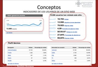 Conceptos

INDICADORES DE LOS USUARIOS DE UN SITIO WEB

 
