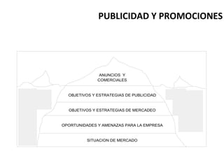 PUBLICIDAD Y PROMOCIONES 