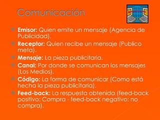 Emisor:  Quien emite un mensaje (Agencia de Publicidad).  Receptor:  Quien recibe un mensaje (Publico meta).  Mensaje:  La pieza publicitaria.  Canal:  Por donde se comunican los mensajes (Los Medios).  Código:  La forma de comunicar (Como está hecha la pieza publicitaria).  Feed-back:  La respuesta obtenida (feed-back positivo: Compra - feed-back negativo: no compra).   