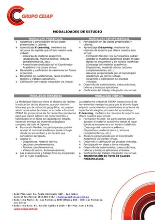  Sede Principal: Av. Pablo Carriquiry 660 – San Isidro
Central Telefónica: (01) 205-7142 smalasquez@cesap.com.pe
 Sede Lima Norte: Av. Las Palmeras 3893 Oficina 302 – Urb. Las Palmeras.
Los Olivos
 Sede Lima Este: Av. Nicolás Ayllón # 2929 – 3er Piso. Santa Anita.
www.cesap.com.pe
MODALIDADES DE ESTUDIO
MODALIDAD PRESENCIAL MODALIDAD SEMIPRESENCIAL
Asistencia y participación en las clases
presenciales y talleres.
Aprendizaje E-Learning, mediante los
recursos de soporte que ofrece nuestra aula
virtual:
- Descarga de material académico
(Diapositivas, material teórico, lecturas
complementarias, etc.)
- Asesoría personalizada por el Coordinador
Académico vía correo virtual.
Desarrollo y calificación de exámenes en forma
presencial.
Desarrollo de cuestionarios, casos prácticos,
talleres y trabajos aplicativos.
Calificación del trabajo integrador via virtual.
Participación en las clases presenciales y
talleres.
Aprendizaje E-Learning, mediante los
recursos de soporte que ofrece nuestra aula
virtual:
- Formación flexible: los participantes podrán
acceder al material académico desde el lugar
donde se encuentren y en horario indefinido
(Descarga del material académico:
Diapositivas, material teórico, lecturas
complementarias, etc.)
- Asesoría personalizada por el Coordinador
Académico vía correo virtual.
- Desarrollo y calificación de pruebas
virtuales.
Desarrollo de cuestionarios, casos prácticos,
talleres y trabajos aplicativos.
Calificación del trabajo integrador vía virtual.
MODALIDAD DISTANCIA MODALIDAD VIRTUAL
La Modalidad Distancia tiene el objetivo de facilitar
la educación de los alumnos, que por motivos
laborales y/o de ubicación geográfica, no pueden
asistir a las aulas de clases, ni acceder a Internet.
CESAP les proporciona las herramientas necesarias
para que logren adquirir los conocimientos y
habilidades en el tema de capacitación elegido,
haciendo entrega del material pedagógico
completo de todo el Diploma.
Formación flexible: los participantes podrán
revisar el material académico desde el lugar
donde se encuentren y en horario que
consideren apropiado.
Acceso a:
- Diapositivas. Material teórico.
- Lecturas complementarias.
- Normas complementarias.
- Videos de apoyo. Autoevaluaciones.
Las evaluaciones y trabajo final se programan
con el Tutor Académico.
La plataforma virtual de CESAP proporcionará las
herramientas necesarias para que el alumno logre
adquirir conocimientos y habilidades en el tema de
capacitación elegido, a través del aprendizaje
E-Learning, mediante los recursos de soporte que
ofrece nuestra aula virtual:
Formación flexible: los participantes podrán
acceder al material académico desde el lugar
donde se encuentren y en horario indefinido
(Descarga del material académico:
Diapositivas, material teórico, lecturas
complementarias, etc.)
Asesoría personalizada por el Coordinador
Académico vía correo virtual.
Desarrollo y calificación de pruebas virtuales.
Participación en chats y foros virtuales.
Desarrollo de cuestionarios, casos prácticos,
talleres y trabajos aplicativos virtuales.
Calificación del trabajo integrador vía virtual.
TRANSMISIÓN EN VIVO DE CLASES
PRESENCIALES.
 