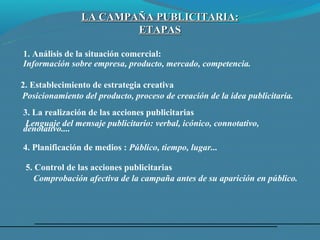 LA CAMPAÑA PUBLICITARIA:
                        ETAPAS

1. Análisis de la situación comercial:
Información sobre empresa, producto, mercado, competencia.

2. Establecimiento de estrategia creativa
Posicionamiento del producto, proceso de creación de la idea publicitaria.
3. La realización de las acciones publicitarias
Lenguaje del mensaje publicitario: verbal, icónico, connotativo,
denotativo....

4. Planificación de medios : Público, tiempo, lugar...

 5. Control de las acciones publicitarias
   Comprobación afectiva de la campaña antes de su aparición en público.
 