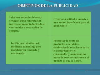 OBJETIVOS DE LA PUBLICIDAD

Informar sobre los bienes y
                                 Crear una actitud o inducir a
servicios cuya contratación
                                 una acción beneficiosa para el
intenta alcanzar induciendo al
                                 anunciante.
consumidor a una acción de
compra.


                                 Promover la venta de
 Incidir en el destinatario      productos o servicios,
 mediante el mensaje para        estableciendo relaciones entre
 modificar su conducta y         el comerciante y el
 mantenerla.                     consumidor y aumentar las
                                 bases de convencimiento en el
                                 público al que se dirige.
 