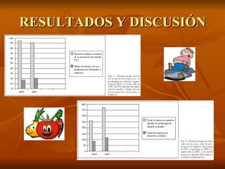 RESULTADOS Y DISCUSIÓN 