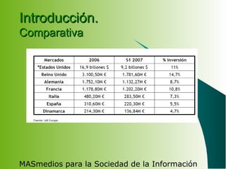 MASmedios para la Sociedad de la Información
Introducción.Introducción.
ComparativaComparativa
 