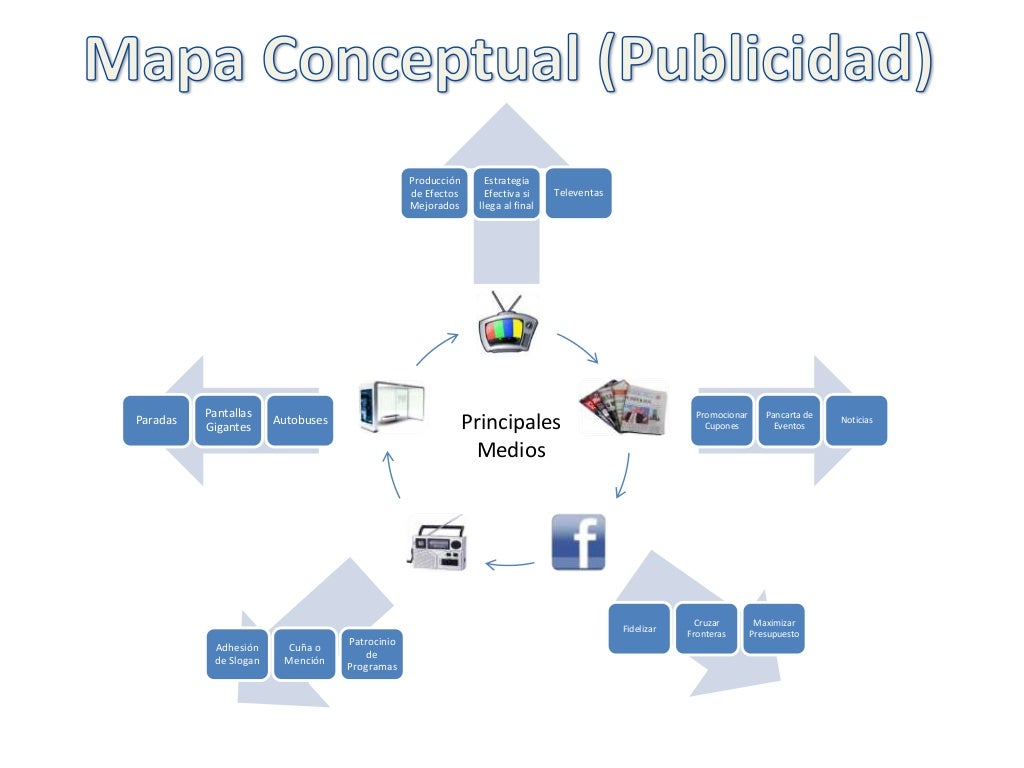 Publicidad y Promoción Cuadro Sinóptico