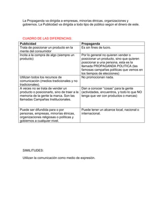 La Propaganda va dirigida a empresas, minorías étnicas, organizaciones y
 gobiernos. La Publicidad va dirigida a todo tipo de público según el dinero de este.



 CUADRO DE LAS DIFERENCIAS:
Publicidad                                 Propaganda
Trata de posicionar un producto en la      Es sin fines de lucro.
mente del consumidor
Incita a la compra de algo (siempre un     Por lo general no quieren vender o
producto)                                  posicionar un producto, sino que quieren
                                           posicionar a una persona, esta es la
                                           llamada PROPAGANDA POLITICA (las
                                           famosas campañas políticas que vemos en
                                           los tiempos de elecciones)
Utilizan todos los recursos de             No promocionan nada.
comunicación (medios tradicionales y no
tradicionales).
A veces no se trata de vender un            Dan a conocer “cosas” para la gente
producto o posicionarlo, sino de traer a la (actividades, encuentros, y todo lo que NO
memoria de la gente la marca. Son las       tenga que ver con productos o marcas)
llamadas Campañas Institucionales.


Puede ser difundida para o por             Puede tener un alcance local, nacional o
personas, empresas, minorías étnicas,      internacional.
organizaciones religiosas o políticas y
gobiernos a cualquier nivel.




 SIMILITUDES:

 Utilizan la comunicación como medio de expresión.
 