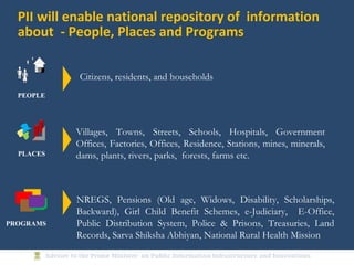 PII will enable national repository of information
about - People, Places and Programs
Citizens, residents, and households
PLACES
Villages, Towns, Streets, Schools, Hospitals, Government
Offices, Factories, Offices, Residence, Stations, mines, minerals,
dams, plants, rivers, parks, forests, farms etc.
PROGRAMS
PEOPLE
NREGS, Pensions (Old age, Widows, Disability, Scholarships,
Backward), Girl Child Benefit Schemes, e-Judiciary, E-Office,
Public Distribution System, Police & Prisons, Treasuries, Land
Records, Sarva Shiksha Abhiyan, National Rural Health Mission
 