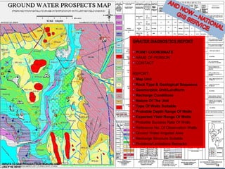 WATER DIVINNG / DOWSING
•LOCATION-SPECIFIC
•SCIENTIFICALLY “DOUBTFUL”
HYDROLOGICAL MAPPING
•RESISITIVITY SURVEYS
•SCIENTIFIC AREA-SURVEYS
•GROUNDWATER MAPS
GWATER DIAGNOSTICS REPORT
• POINT COORDINATE
• NAME OF PERSON
• CONTACT
REPORT:
• Map Unit
• Rock Type & Geological Sequence
• Geomorphic Unit/Landform
• Recharge Conditions
• Nature Of The Unit
• Type Of Wells Suitable
• Probable Depth Range Of Wells
• Expected Yield Range Of Wells
• Probable Success Rate Of Wells
• Reference No. Of Observation Wells
• Ground Water Irrigated Area
• Recharge Structure Suitable
• Problems/Limitations Remarks
19INPUTS TO SAM PITRODA FROM MUKUND RAO
(JULY 16, 2012)
 