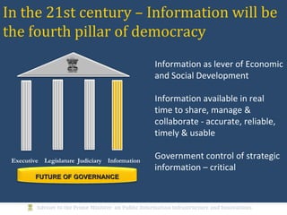 In the 21st century – Information will be
the fourth pillar of democracy
2
Executive Legislature InformationJudiciary
FUTURE OF GOVERNANCEFUTURE OF GOVERNANCE
Information as lever of Economic
and Social Development
Information available in real
time to share, manage &
collaborate - accurate, reliable,
timely & usable
Government control of strategic
information – critical
 